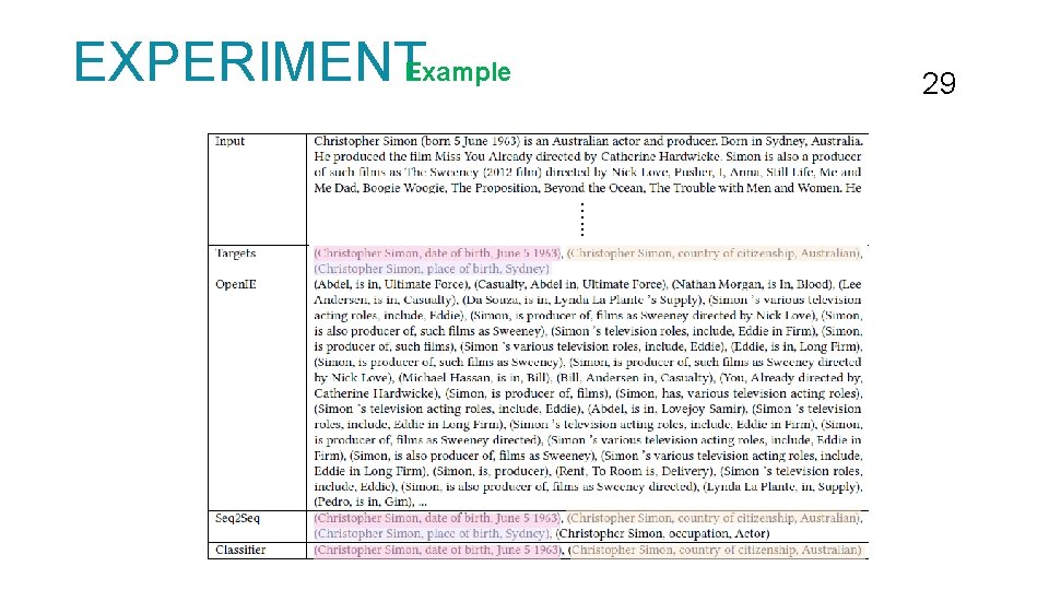 EXPERIMENTExample 29 29 …. . . 