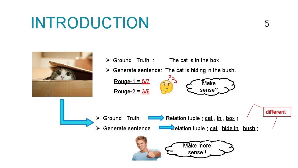 INTRODUCTION Ø Ground Truth : 55 The cat is in the box. Ø Generate