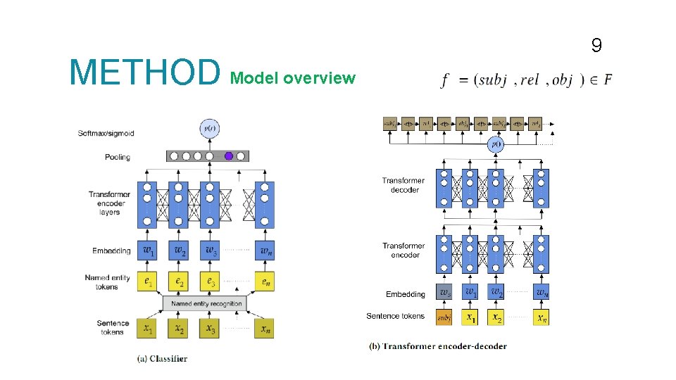 METHOD Model overview 9 
