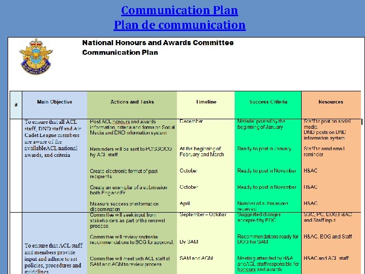 Communication Plan de communication 