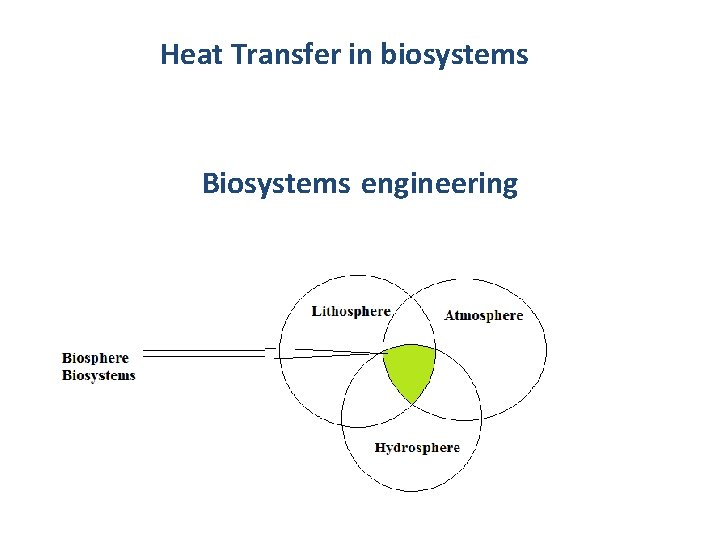 Heat Transfer in biosystems Biosystems engineering 
