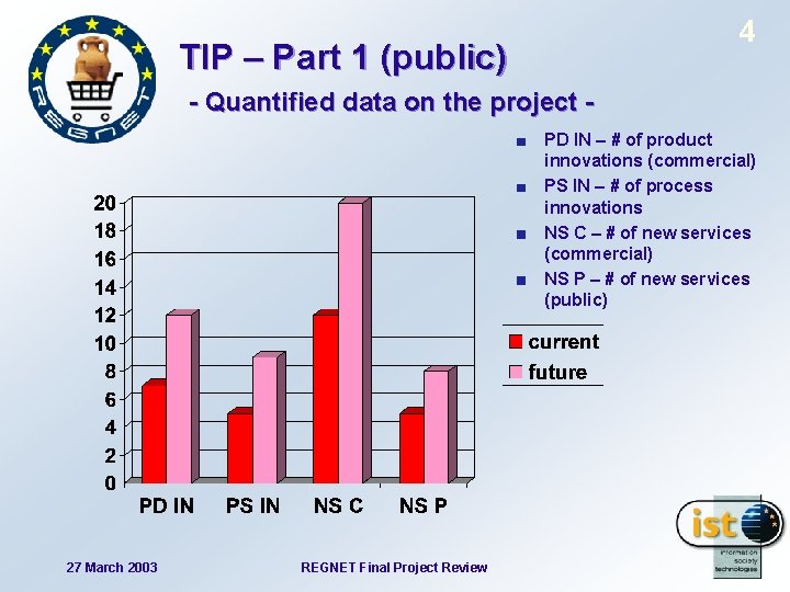 4 TIP – Part 1 (public) - Quantified data on the project - PD