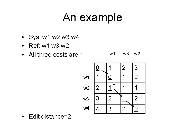 An example • Sys: w 1 w 2 w 3 w 4 • Ref: