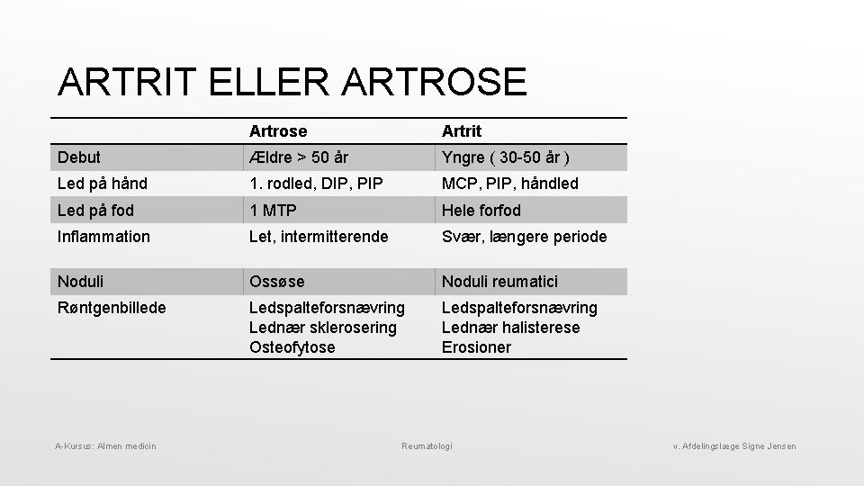 ARTRIT ELLER ARTROSE Artrose Artrit Debut Ældre > 50 år Yngre ( 30 -50