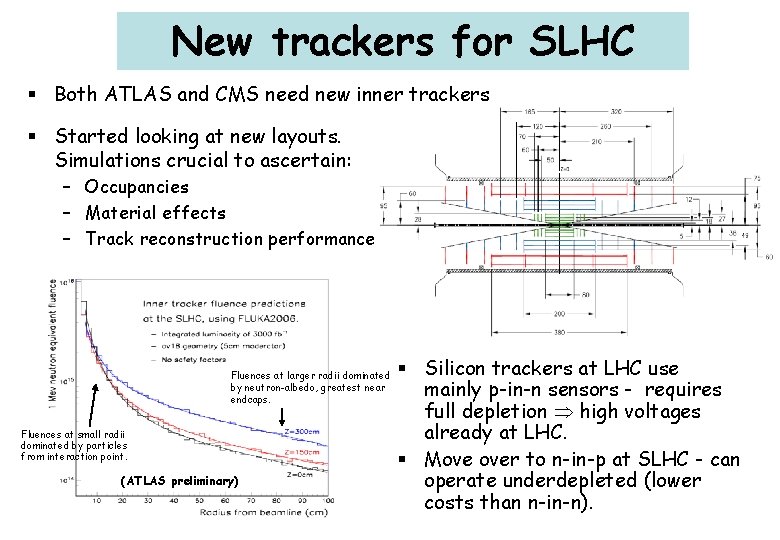 New trackers for SLHC § Both ATLAS and CMS need new inner trackers §
