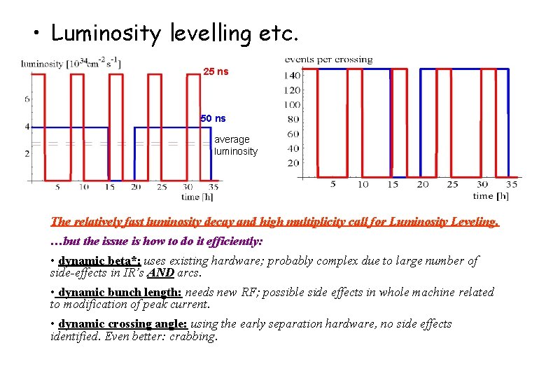  • Luminosity levelling etc. 25 ns 50 ns average luminosity The relatively fast