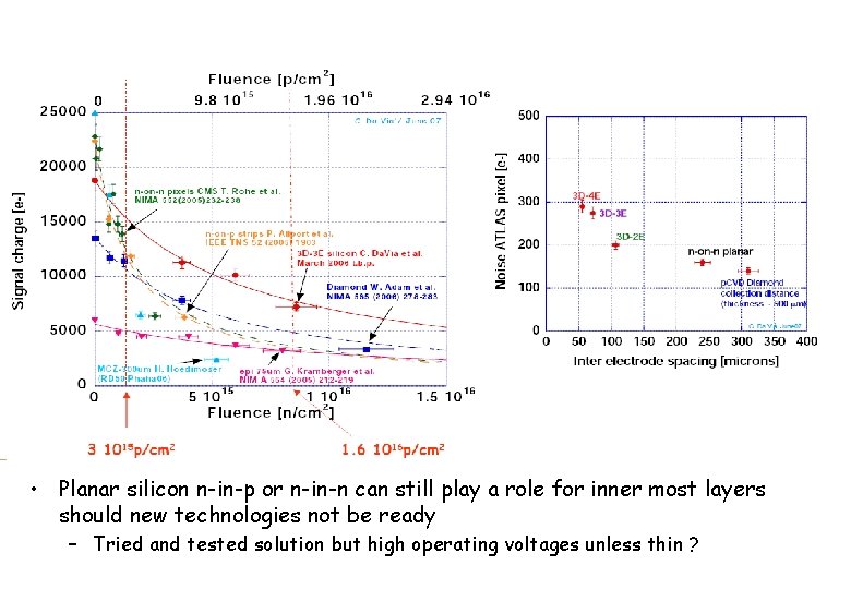  • Planar silicon n-in-p or n-in-n can still play a role for inner