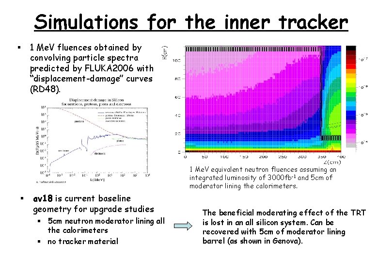 Simulations for the inner tracker § 1 Me. V fluences obtained by convolving particle