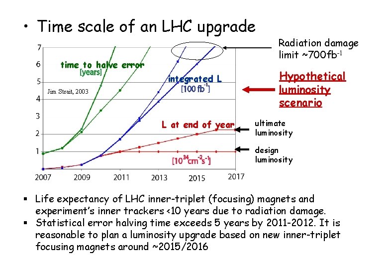  • Time scale of an LHC upgrade time to halve error integrated L