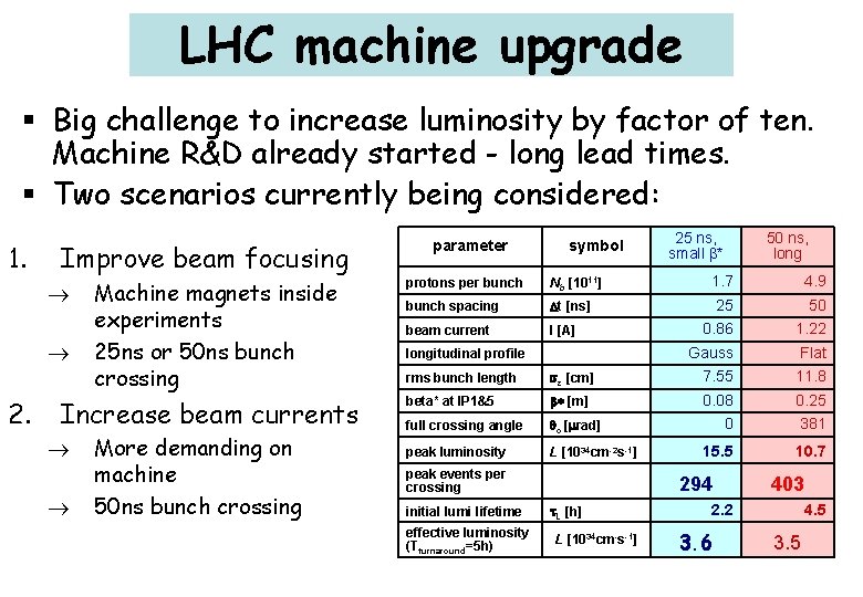 LHC machine upgrade § Big challenge to increase luminosity by factor of ten. Machine