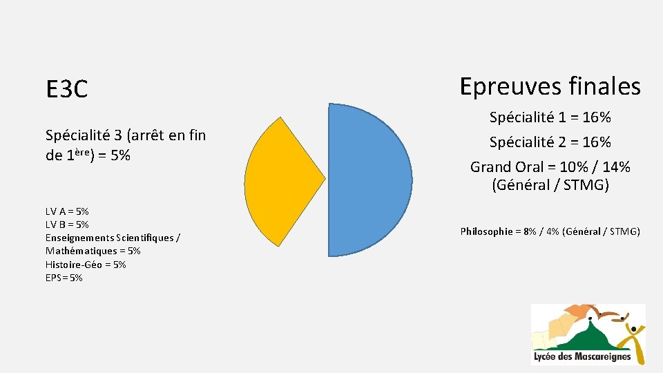 E 3 C Spécialité 3 (arrêt en fin de 1ère) = 5% LV A