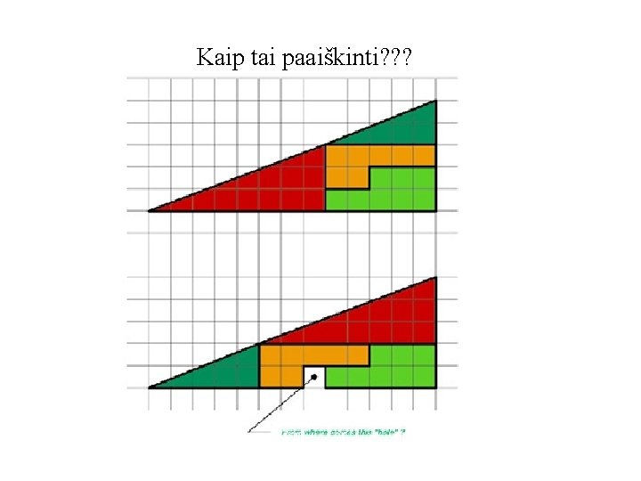 Kaip tai paaiškinti? ? ? 