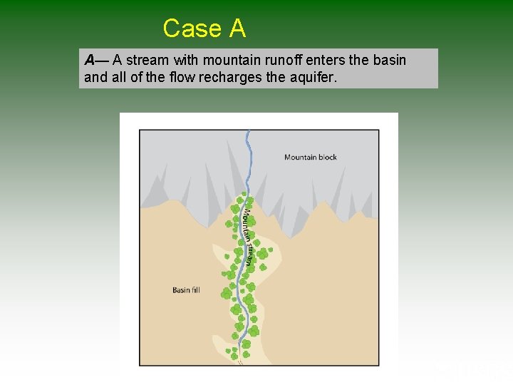 Case A A— A stream with mountain runoff enters the basin and all of Case A A— A stream with mountain runoff enters the basin and all of