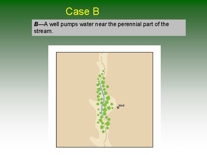 Case B B—A well pumps water near the perennial part of the stream. Case B B—A well pumps water near the perennial part of the stream.