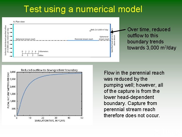 Test using a numerical model Over time, reduced outflow to this boundary trends towards Test using a numerical model Over time, reduced outflow to this boundary trends towards