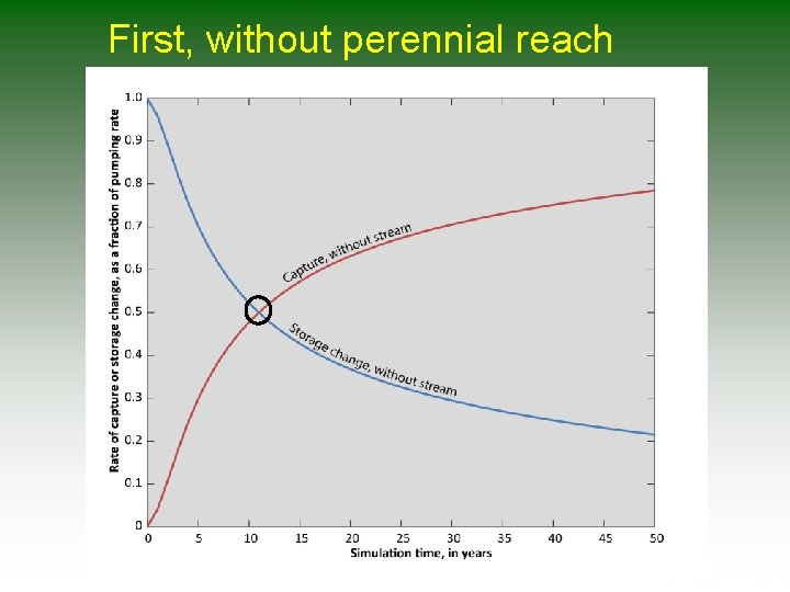 First, without perennial reach First, without perennial reach
