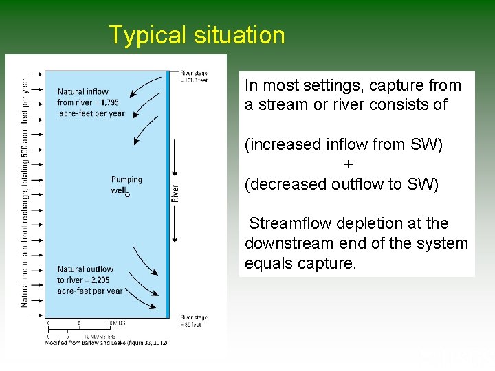 Typical situation In most settings, capture from a stream or river consists of (increased Typical situation In most settings, capture from a stream or river consists of (increased