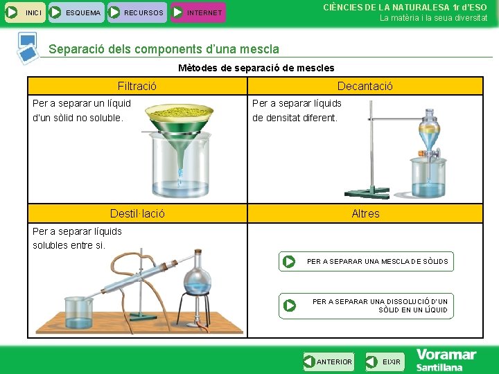 INICI ESQUEMA RECURSOS CIÈNCIES DE LA NATURALESA 1 r d’ESO La matèria i la