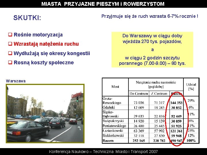 MIASTA PRZYJAZNE PIESZYM i ROWERZYSTOM Przyjmuje się że ruch wzrasta 6 -7% rocznie !