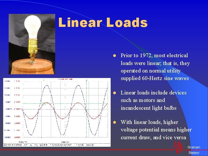 Linear Loads Prior to 1972, most electrical loads were linear; that is, they operated