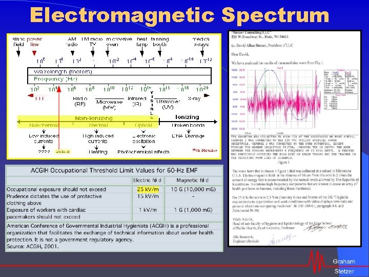 Electromagnetic Spectrum 