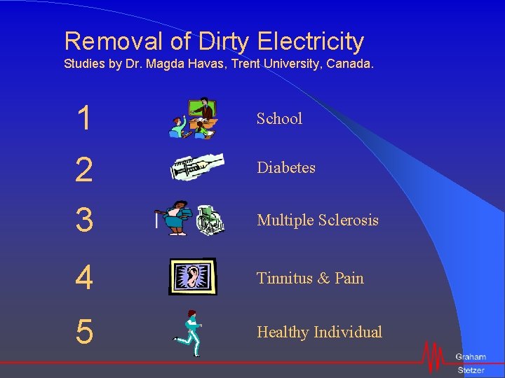 Removal of Dirty Electricity Studies by Dr. Magda Havas, Trent University, Canada. 1 School