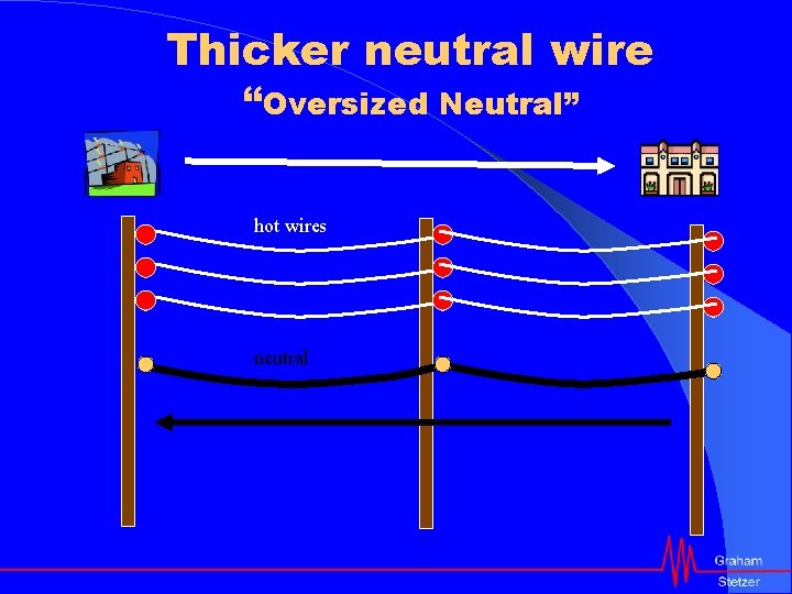 Thicker neutral wire “Oversized Neutral” hot wires neutral 