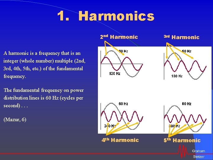 1. Harmonics 2 nd Harmonic 3 rd Harmonic A harmonic is a frequency that