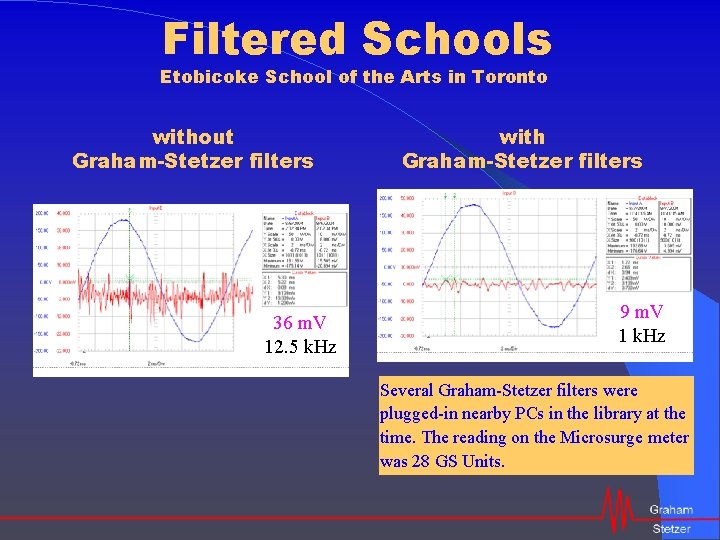 Filtered Schools Etobicoke School of the Arts in Toronto without Graham-Stetzer filters 36 m.