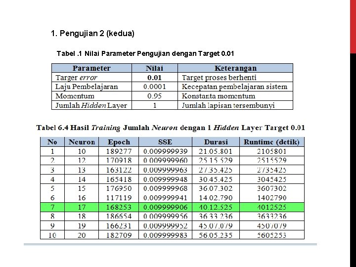 1. Pengujian 2 (kedua) Tabel. 1 Nilai Parameter Pengujian dengan Target 0. 01 