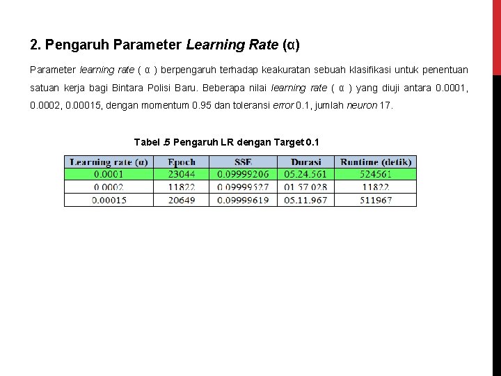 2. Pengaruh Parameter Learning Rate (α) Parameter learning rate ( α ) berpengaruh terhadap