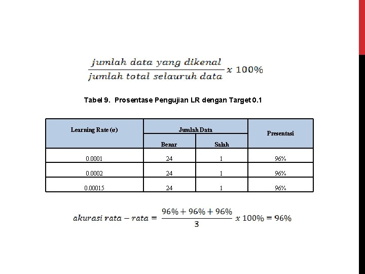 Tabel 9. Prosentase Pengujian LR dengan Target 0. 1 Learning Rate (α) Jumlah Data