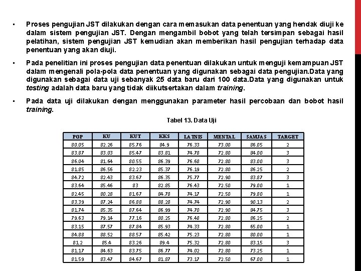  • Proses pengujian JST dilakukan dengan cara memasukan data penentuan yang hendak diuji