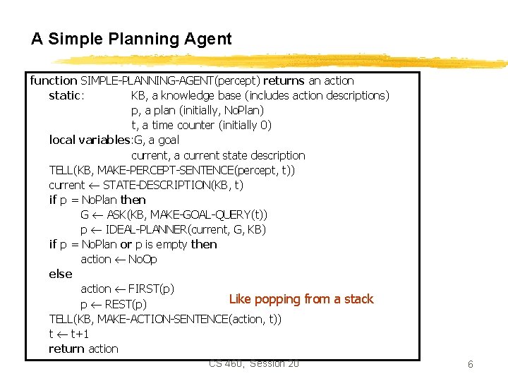 A Simple Planning Agent function SIMPLE-PLANNING-AGENT(percept) returns an action static: KB, a knowledge base