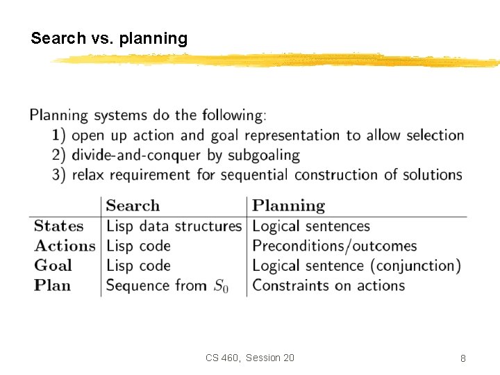 Search vs. planning CS 460, Session 20 8 