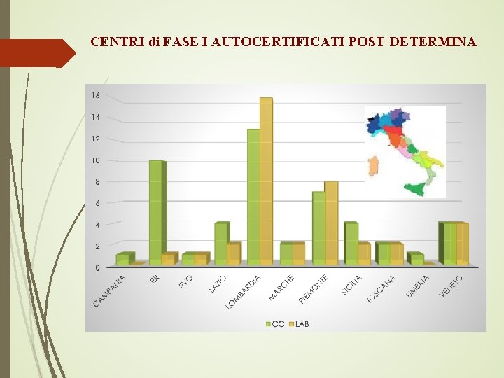 CENTRI di FASE I AUTOCERTIFICATI POST-DETERMINA 