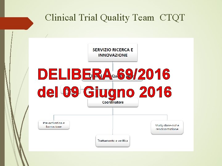 Clinical Trial Quality Team CTQT DELIBERA 69/2016 del 09 Giugno 2016 