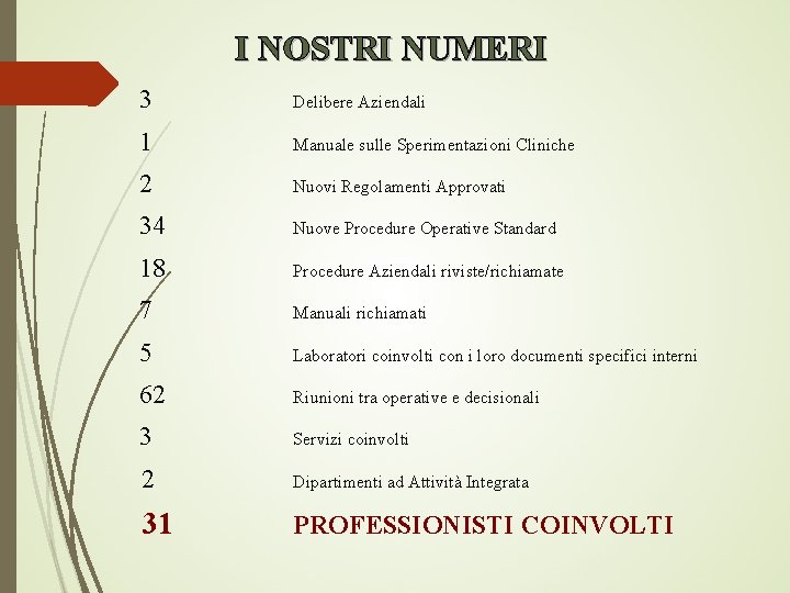 I NOSTRI NUMERI 3 Delibere Aziendali 1 Manuale sulle Sperimentazioni Cliniche 2 Nuovi Regolamenti