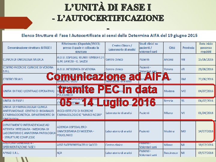 L’UNITÀ DI FASE I - L’AUTOCERTIFICAZIONE - Comunicazione ad AIFA tramite PEC in data