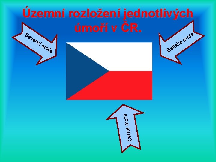 Územní rozložení jednotlivých úmoří v ČR. Se ře o m é sk t l