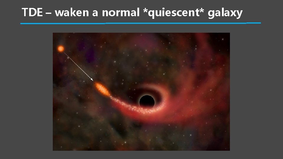 TDE – waken a normal *quiescent* galaxy 