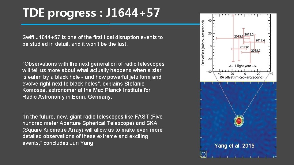 TDE progress : J 1644+57 Swift J 1644+57 is one of the first tidal