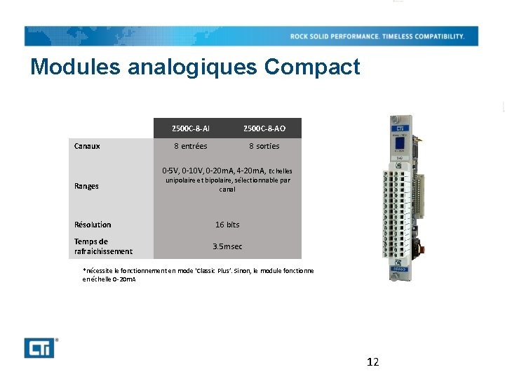 Modules analogiques Compact Canaux 2500 C-8 -AI 2500 C-8 -AO 8 entrées 8 sorties