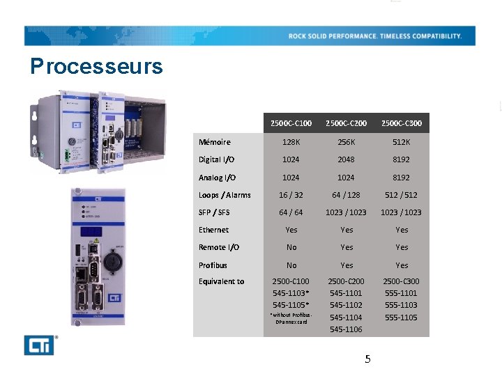 Processeurs 2500 C-C 100 2500 C-C 200 2500 C-C 300 Mémoire 128 K 256