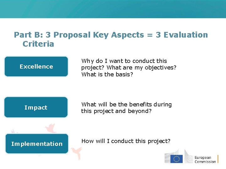 Part B: 3 Proposal Key Aspects = 3 Evaluation Criteria Excellence Why do I