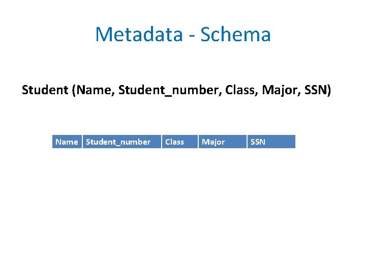 Metadata - Schema Student (Name, Student_number, Class, Major, SSN) Name Student_number Class Major SSN