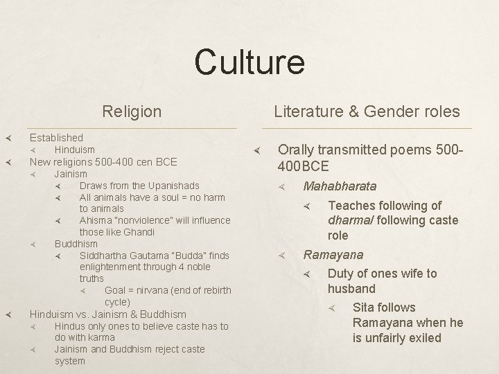 Culture Religion Established Hinduism New religions 500 -400 cen BCE Literature & Gender roles