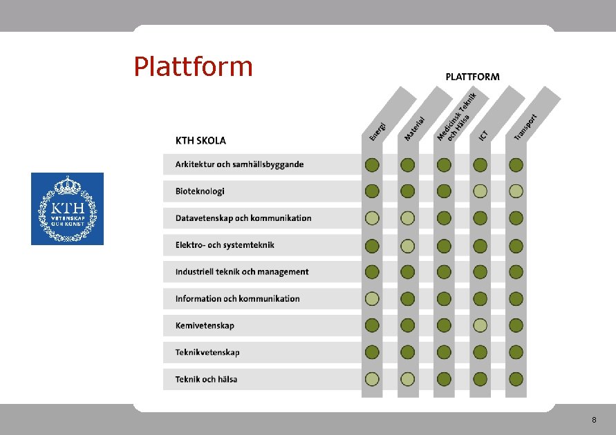 Plattform 8 