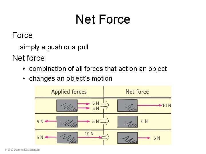 Net Force simply a push or a pull Net force • combination of all