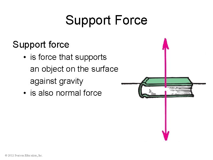 Support Force Support force • is force that supports an object on the surface